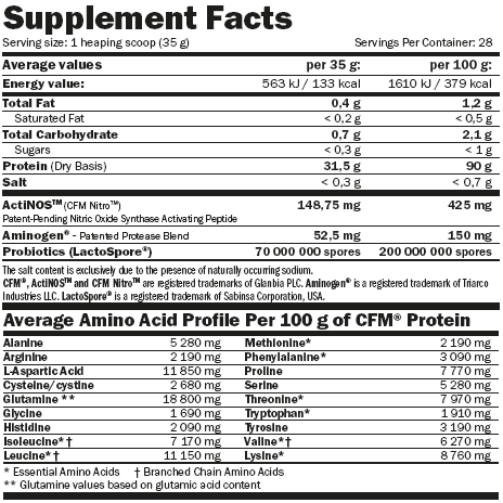 Amix Cfm Nitro Whey mit Actinos Erdbeer-Joghurt