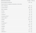 Amino Mix 1700 mg 240 Tabletten